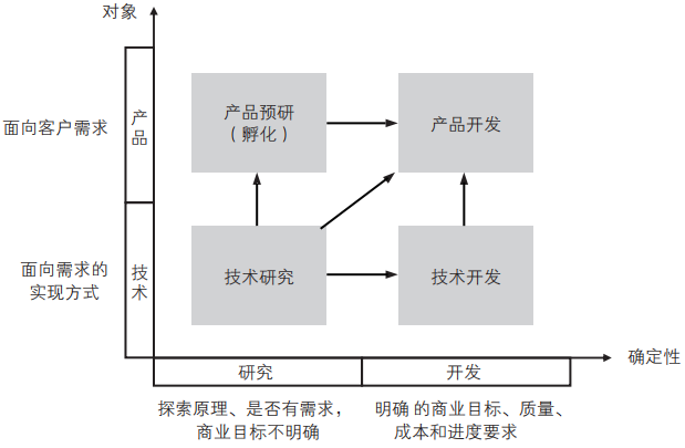 产品经理，产品经理网站